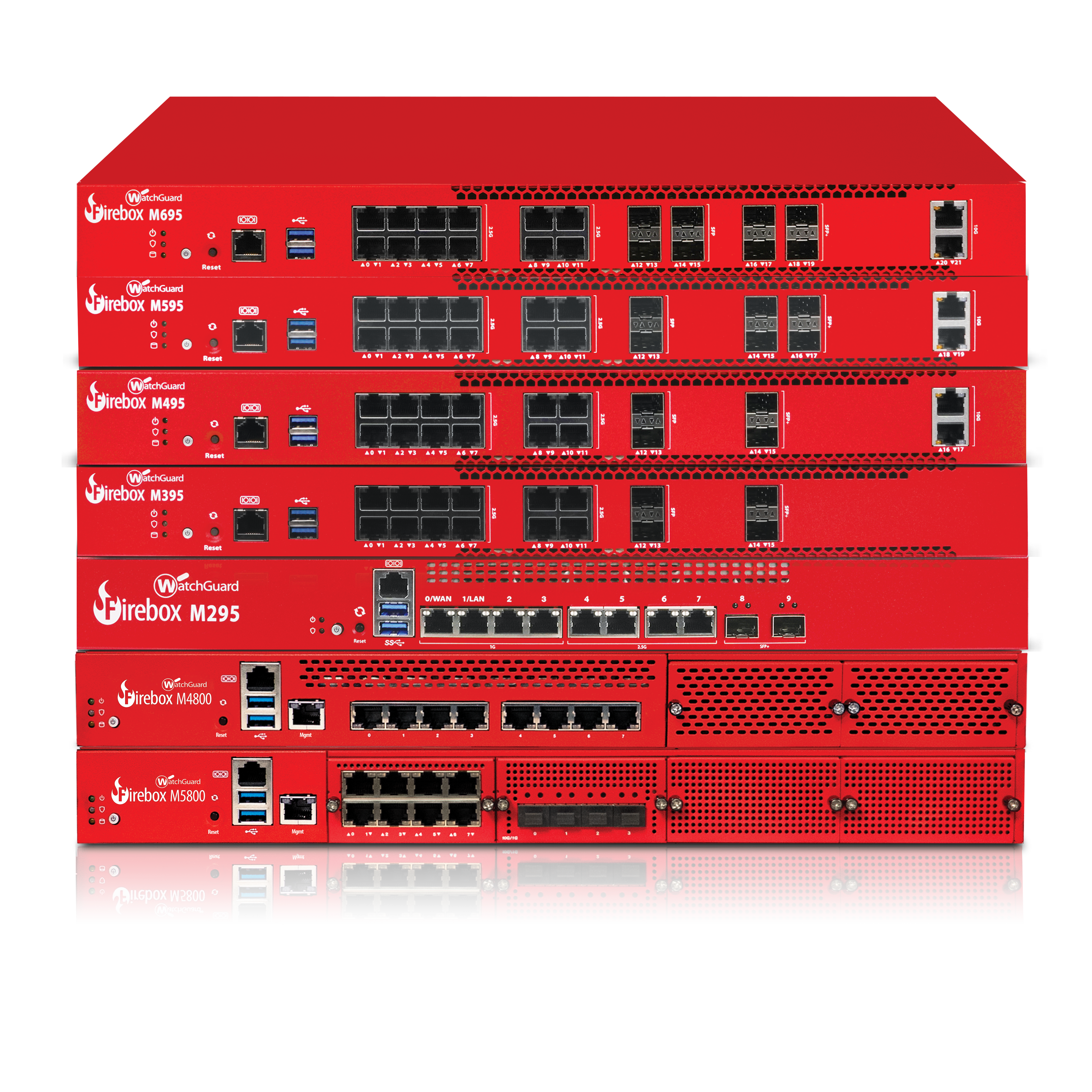 Firebox® seria M595/M695